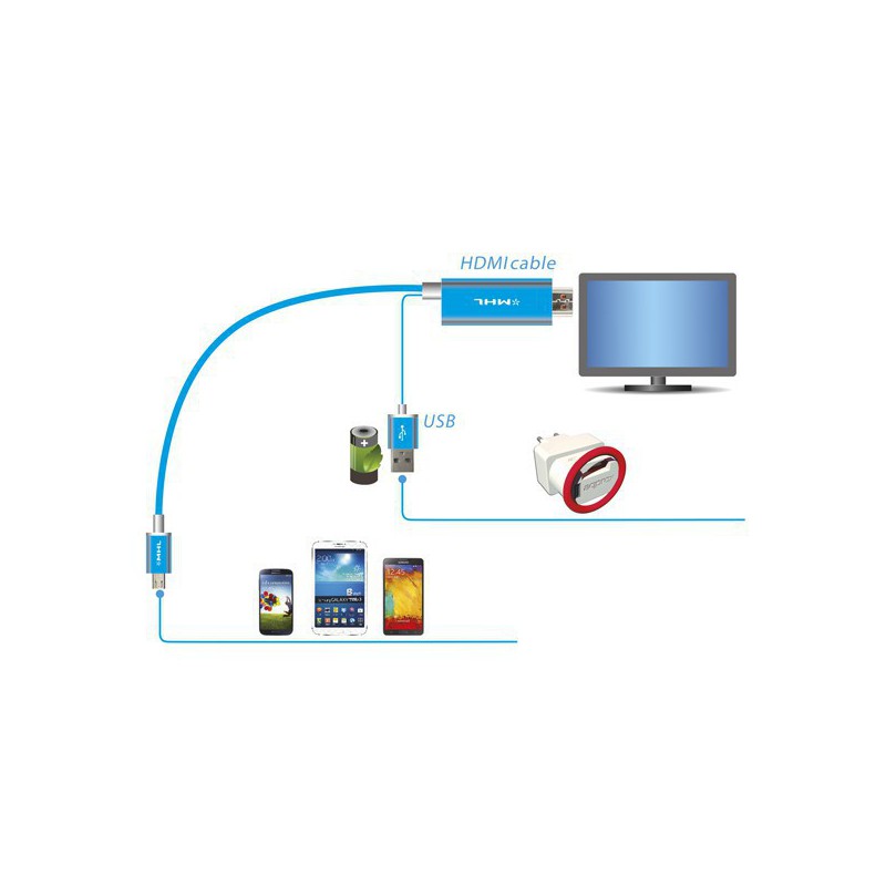 ADAPTADOR APPROX MHL 1.0 A HDMI APPC23