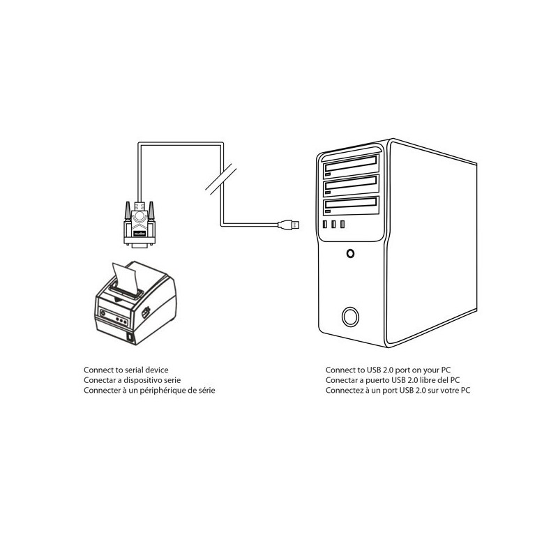 CABLE APPROX USB A SERIE APPC27
