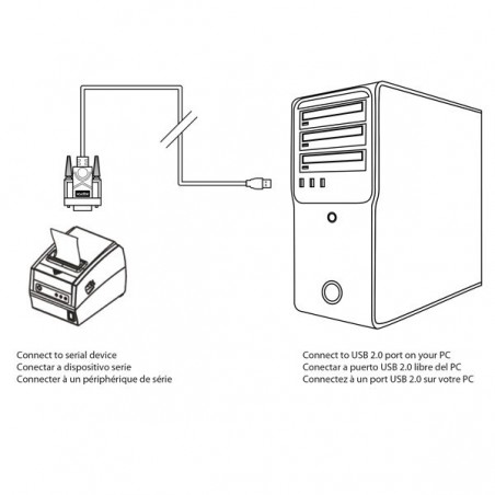 CABLE APPROX USB A SERIE APPC27