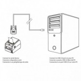 CABLE APPROX USB A SERIE APPC27