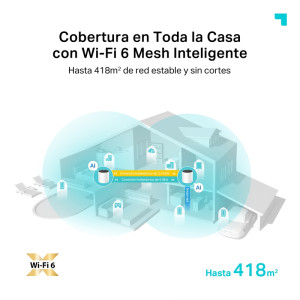 SISTEMA TP-LINK WIFI DE MALLA DECO X55 PACK2  AX3000